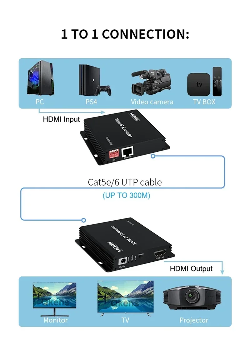 150m 200m 300M IP Extender Via - огляд і ціна Hdmi Cable