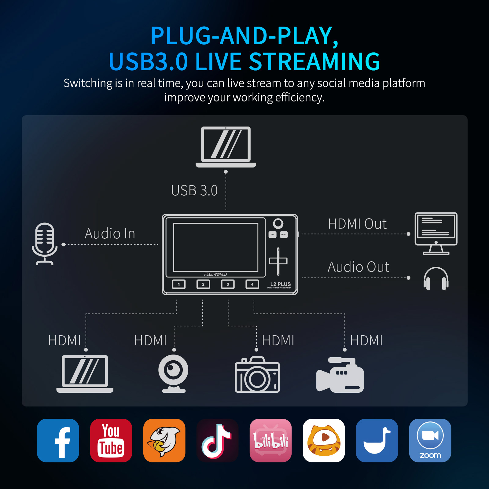Do Brasil FEELWORLD L2 PLUS Mu - огляд і ціна Hdmi Cable